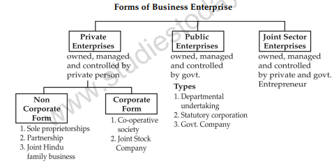 class_11_business%20_studies_concept_8