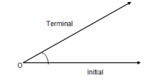 class_11_maths_concept_1