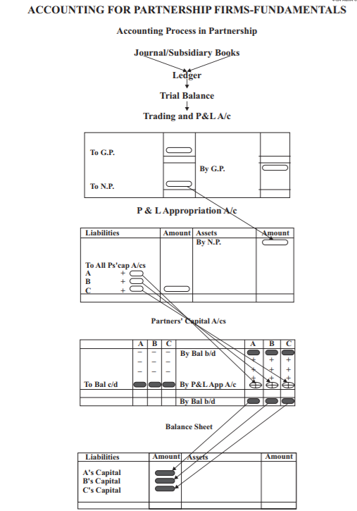 class_12-account_concept_53.