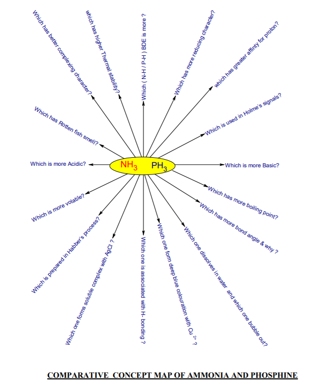 class_12-chemistry_concept_42