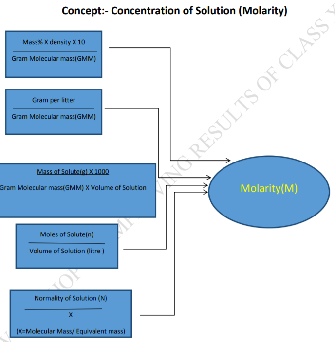 class_12-chemistry_concept_43