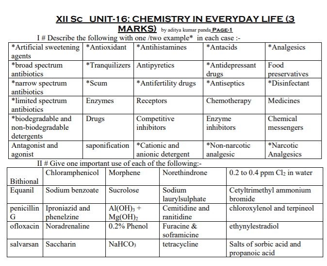 class_12-chemistry_concept_45