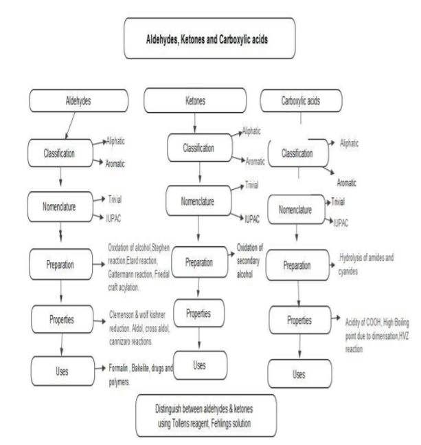 class_12-chemistry_concept_87