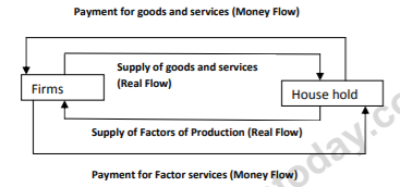 class_12_economic_concept_72