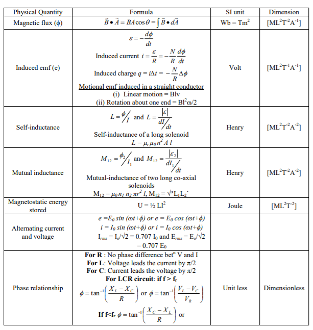 class_12_electromagnetic_concept_60