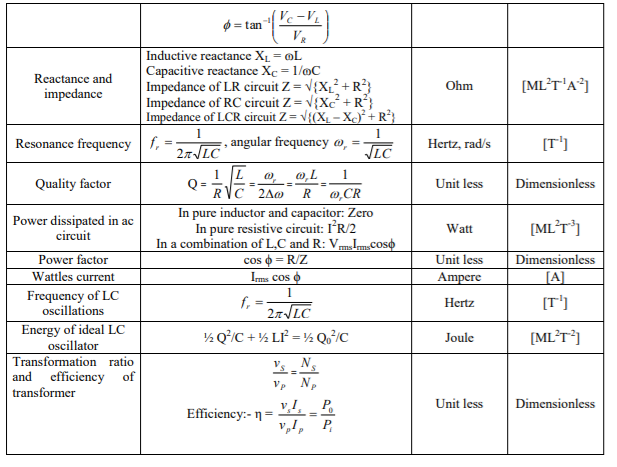 class_12_electromagnetic_concept_61