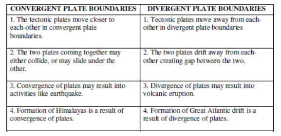 class_12_geographic_concept_72