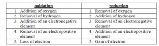 class_9_chemistry_concept_1