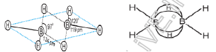 class_9_chemistry_concept_p-block element_2