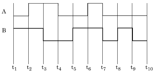 Class 12 Physics