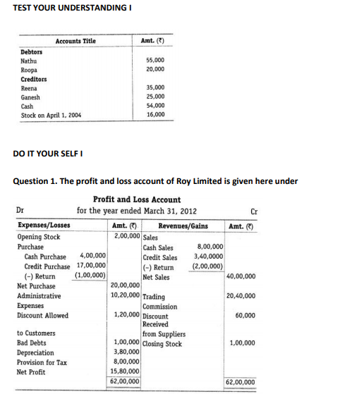 Class 12 Accountancy Cash Flow Statement