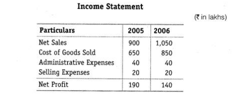 Class_12_Accountancy_Financial_Statement