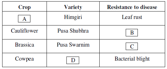 Class_12_Biology