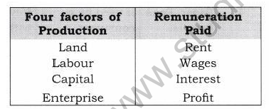 Class 12 Economics
