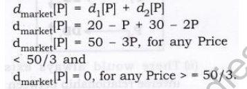 Class_12_Economics_Demand