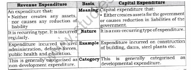 Class_12_Economics_Government_Budget_the_Economy
