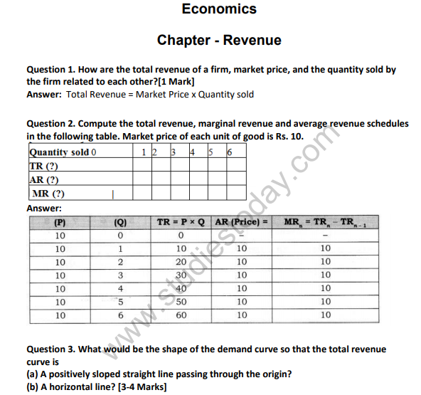 Class 12 Economics Revenue
