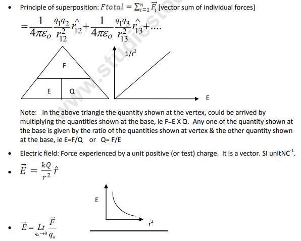 Class 12 Physics Electrostatics