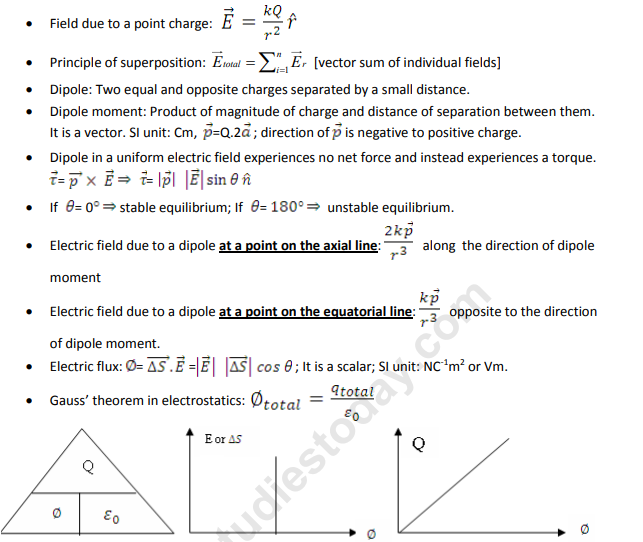 Class 12 Physics Electrostatics