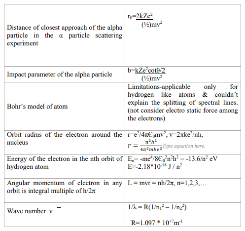 Class 12 Physics Notes - Atoms and Nuclei