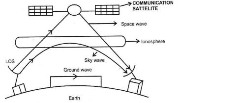 Class 12 Physics Notes - Communication Systems(1)