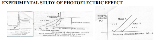 Class_12_Physics_Notes_Dual_Nature_of_Matter_and_Radiation