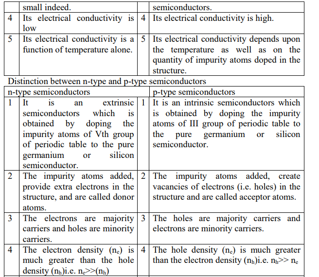 Class 12 Physics Notes - Electronic Devices