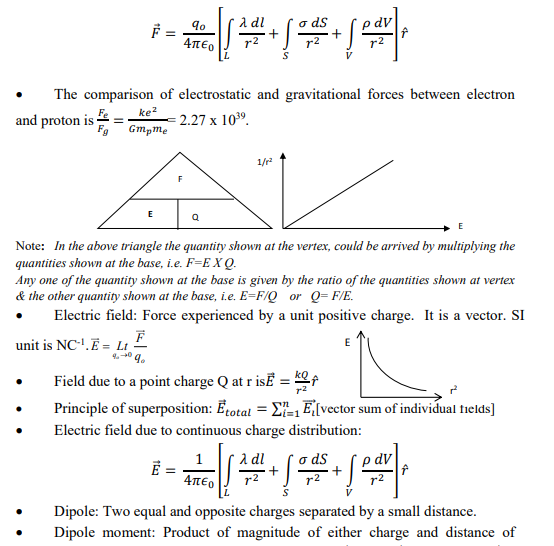 Class 12 Physics Notes - Electrostatics