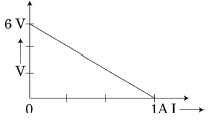 Class_12_Physics_Theory