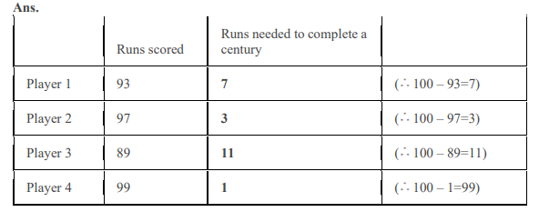 Class_3_Mathematics_Fun_with_numbers