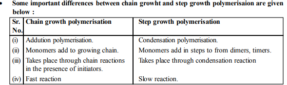 NEET_UG_chemistry_MCQ_12