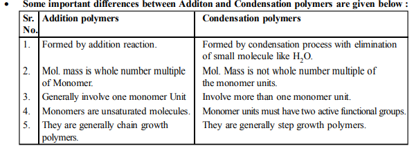 NEET_UG_chemistry_MCQ_12a