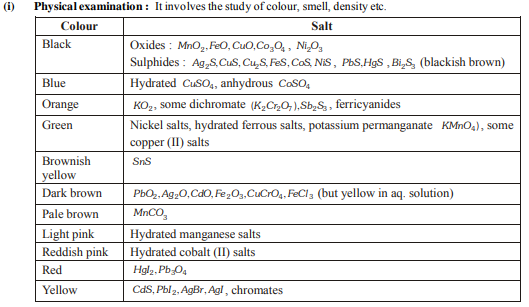 NEET_UG_chemistry_MCQ_13