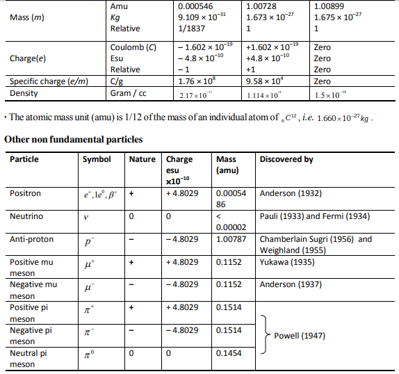 NEET_UG_chemistry_MCQ_15a