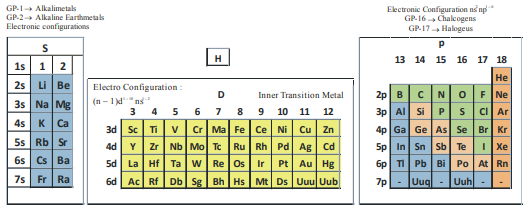 NEET_UG_chemistry_MCQ_3a