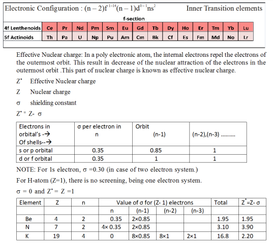 NEET_UG_chemistry_MCQ_3b