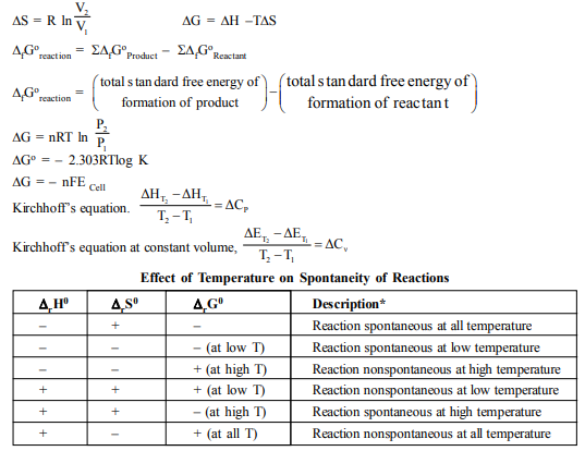 NEET_UG_chemistry_MCQ_5b