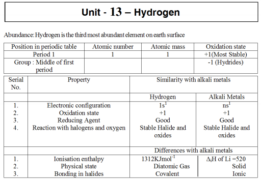 NEET_UG_chemistry_MCQ_8