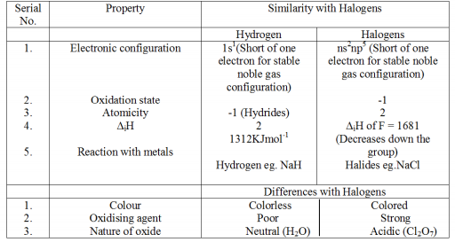 NEET_UG_chemistry_MCQ_8a