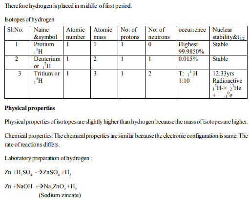 NEET_UG_chemistry_MCQ_8b