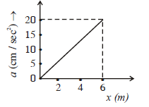 NEET_UG_physics_02