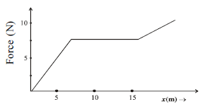 NEET_UG_physics_03