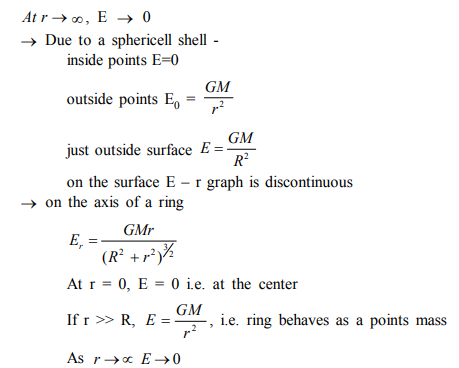 NEET_UG_physics_043