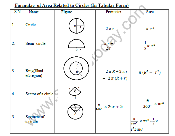 class_10_maths_concept_01