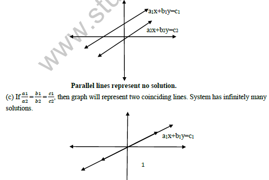 class_10_maths_concept_018