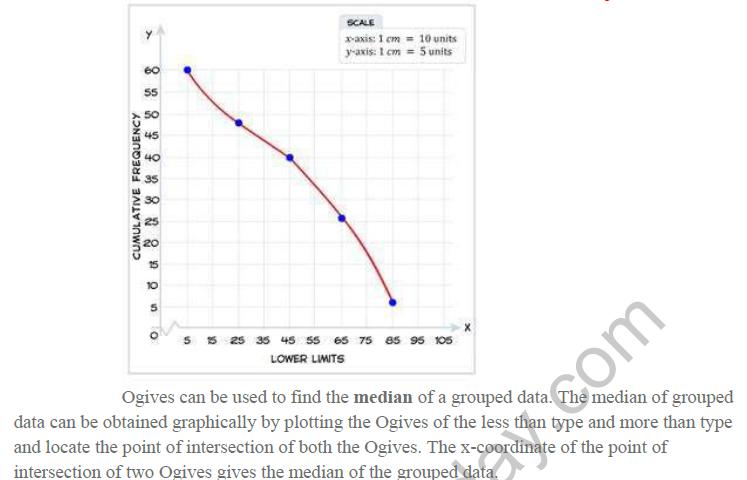 class_10_maths_concept_035