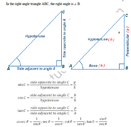 class_10_maths_concept_038