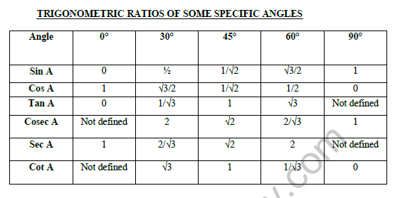 class_10_maths_concept_039