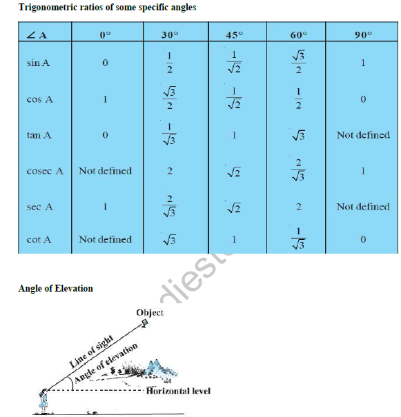 class_10_maths_concept_042