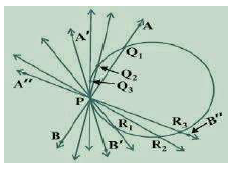 class_10_maths_concept_07